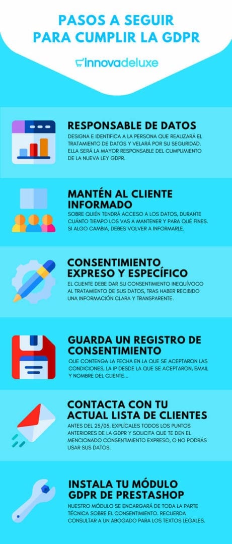 gdpr nueva ley de protección de datos